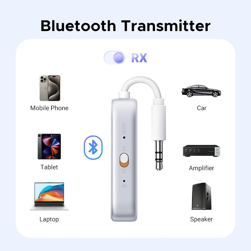 UGREEB Airplane Bluetooth 5.4 Adapter 3.5mm AUX Jack Wireless Audio Transmitter Receiver for Planes, Airline, Travel, TV