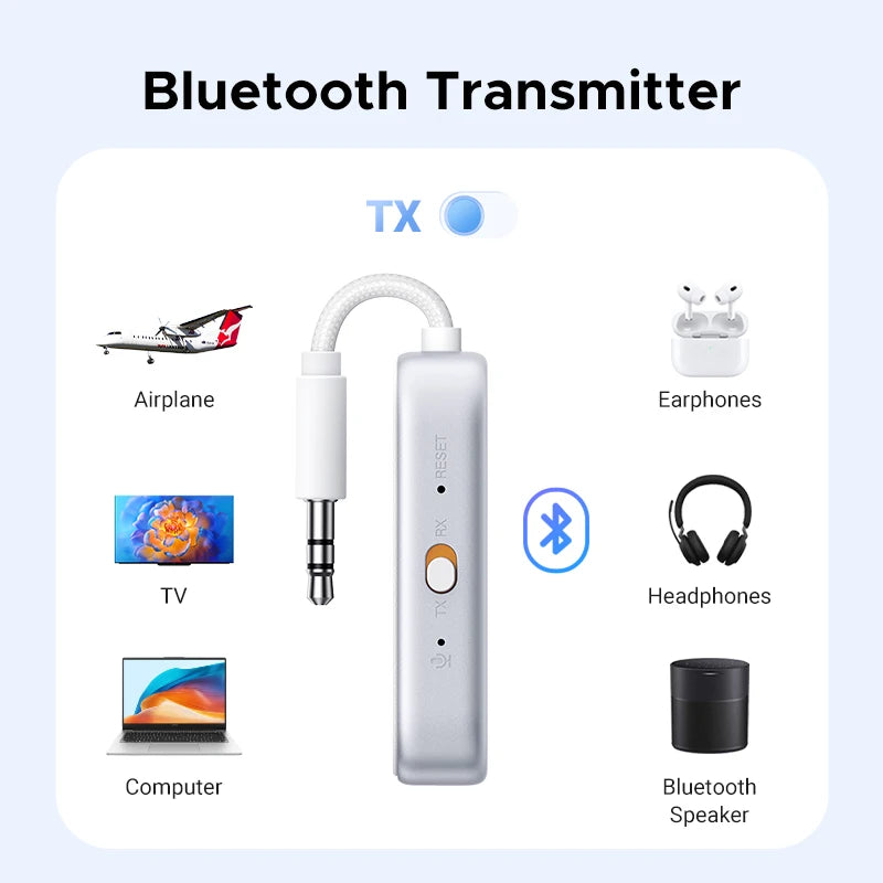 UGREEB Airplane Bluetooth 5.4 Adapter 3.5mm AUX Jack Wireless Audio Transmitter Receiver for Planes, Airline, Travel, TV