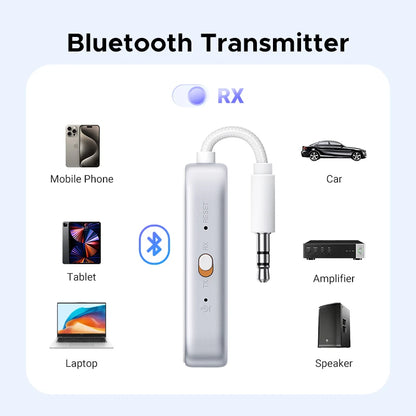 UGREEB Airplane Bluetooth 5.4 Adapter 3.5mm AUX Jack Wireless Audio Transmitter Receiver for Planes, Airline, Travel, TV